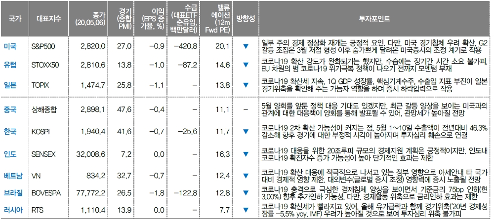 자료: 대신증권
