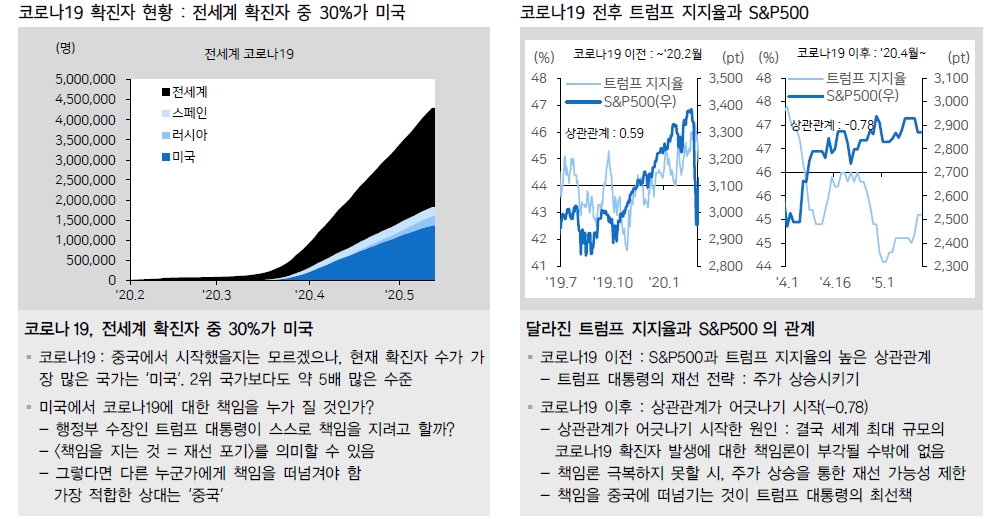 자료: 메리츠종금증권