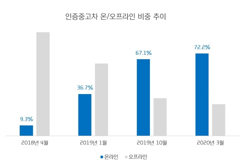 자료 = 현대캐피탈/현대카드 뉴스룸