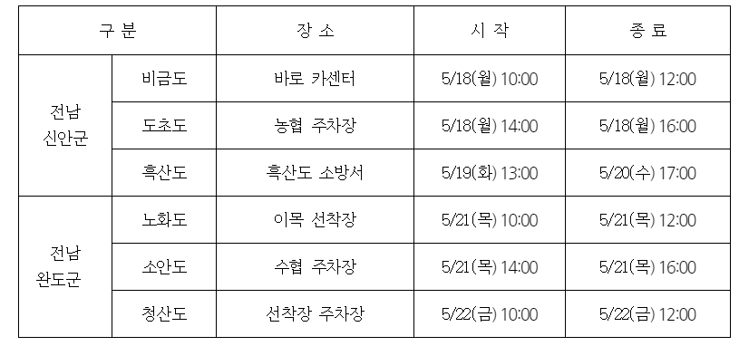 쌍용차 도서지역 무상점검 일정표. 제공=쌍용차.