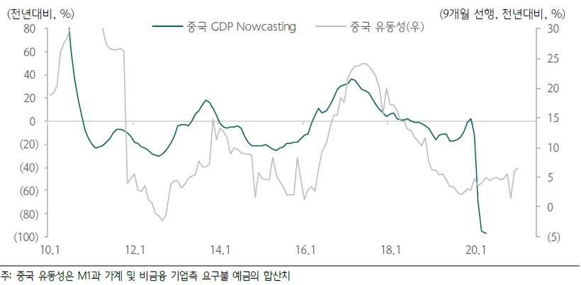 자료: 하나금융투자