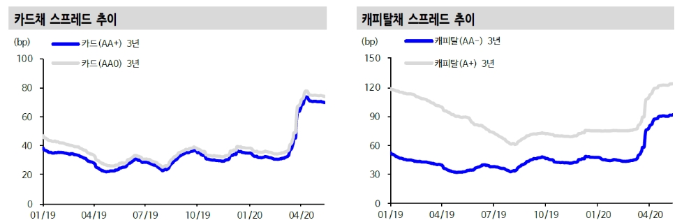 자료: 신한금융투자