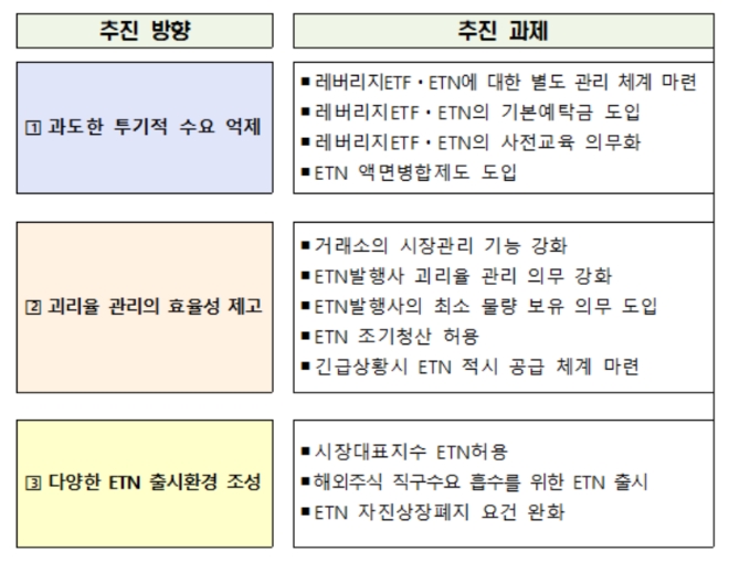 ▲자료=금융위원회