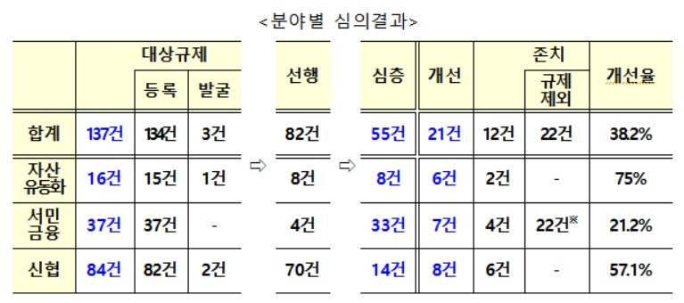 신협 이용자도 금리인하요구 가능해진다