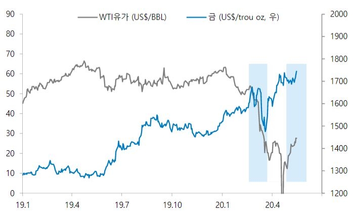 자료=하이투자증권
