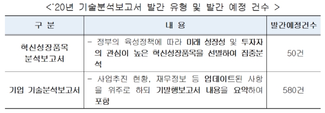 ▲자료=한국거래소