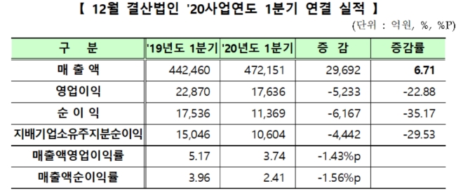 ▲자료=한국거래소