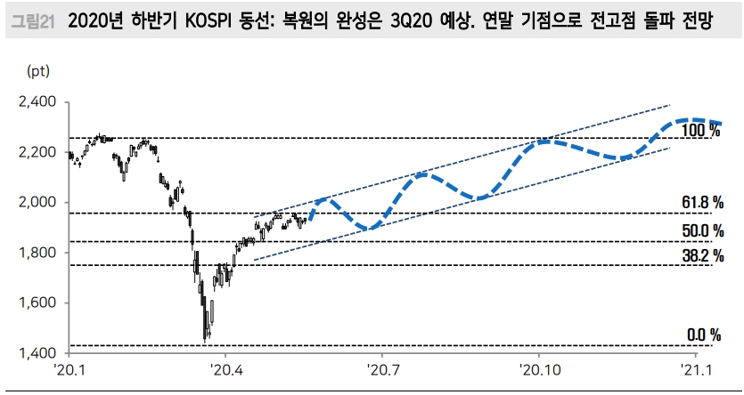 자료: 메리츠종금증권