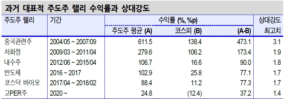 자료: 신한금융투자