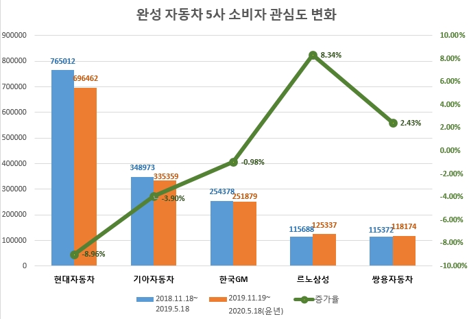 출처=글로벌빅데이터연구소.