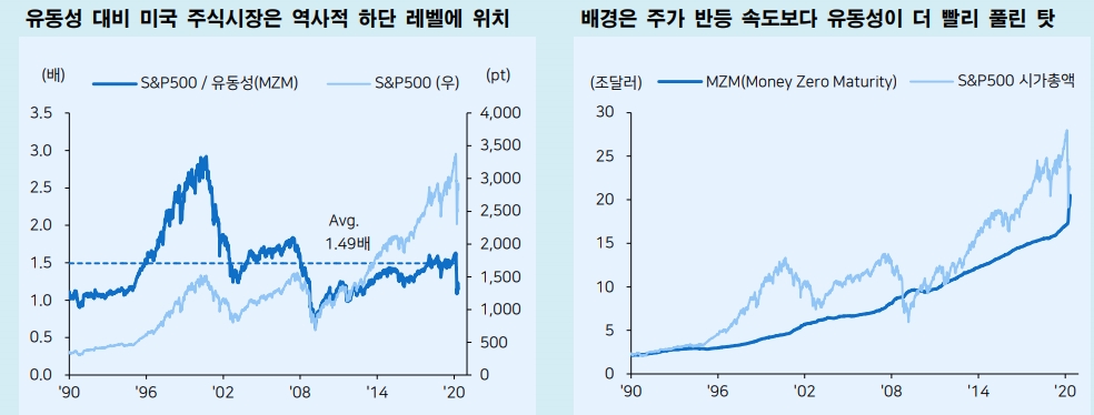 자료: 메리츠종금증권