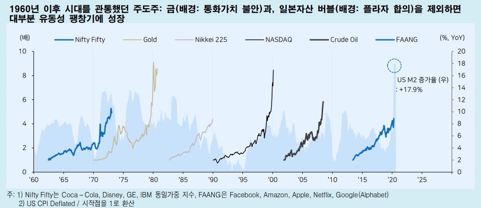 자료: 메리츠종금증권