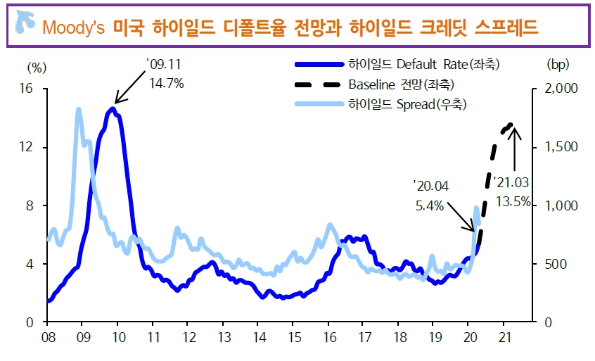 자료: 신한금융투자 