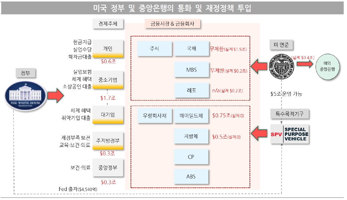 자료: 국제금융센터