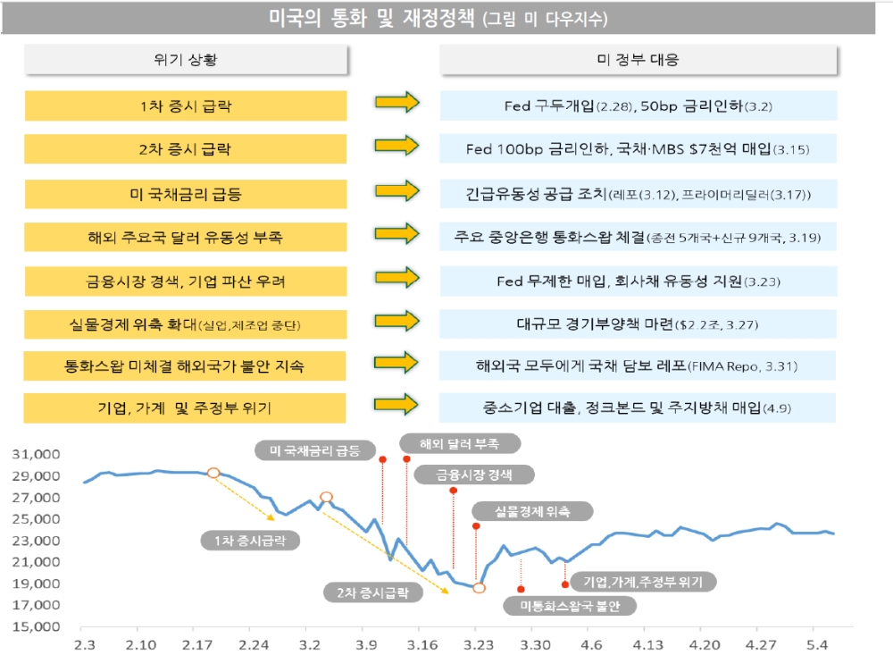 자료: 국제금융센터