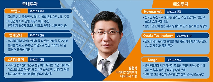 ‘언택트’ 꽂힌 김응석, 국내외 투자 전방위 확대
