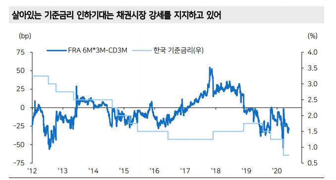 자료: 메리츠종금증권