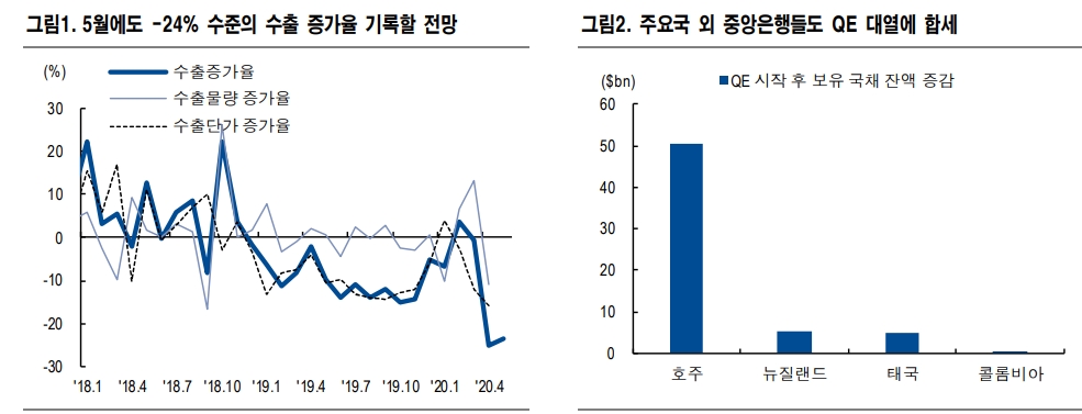 자료: NH투자증권