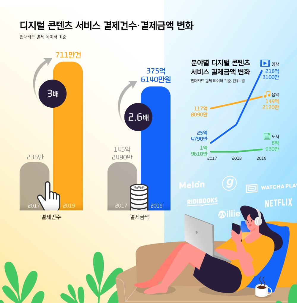 사진 = 현대카드 뉴스룸