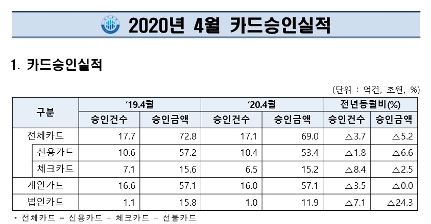자료 = 여신금융협회