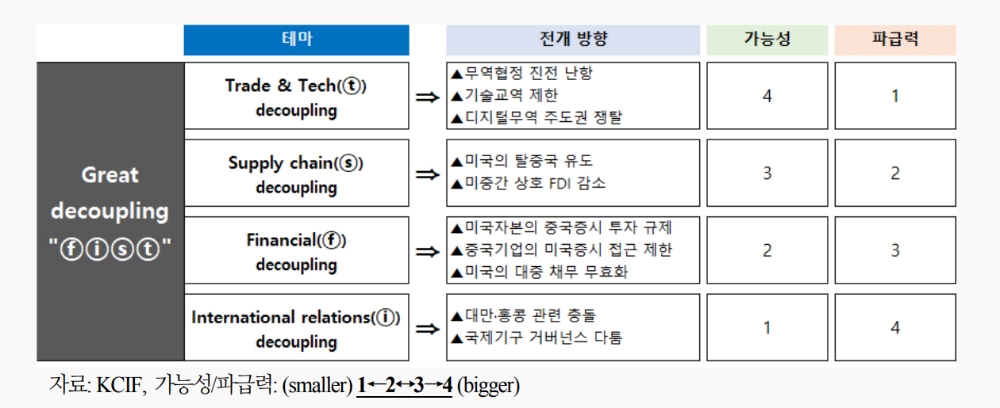 美中 패권 경쟁 본격화..G2 다방면에서 격돌하면서 이전으로 복귀 쉽지 않아 - 국금센터