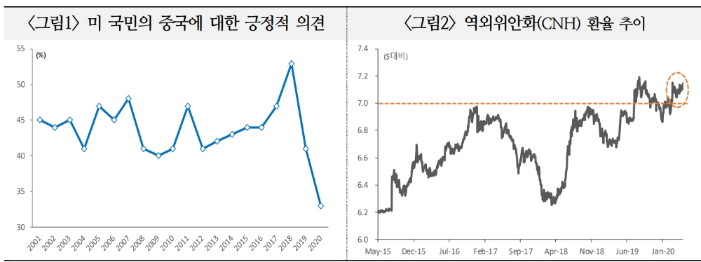 자료: 국금센터