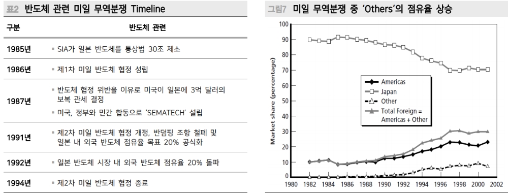 자료: 메리츠종금증권