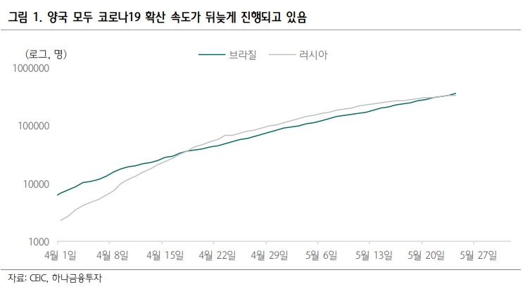 자료: 하나금융투자
