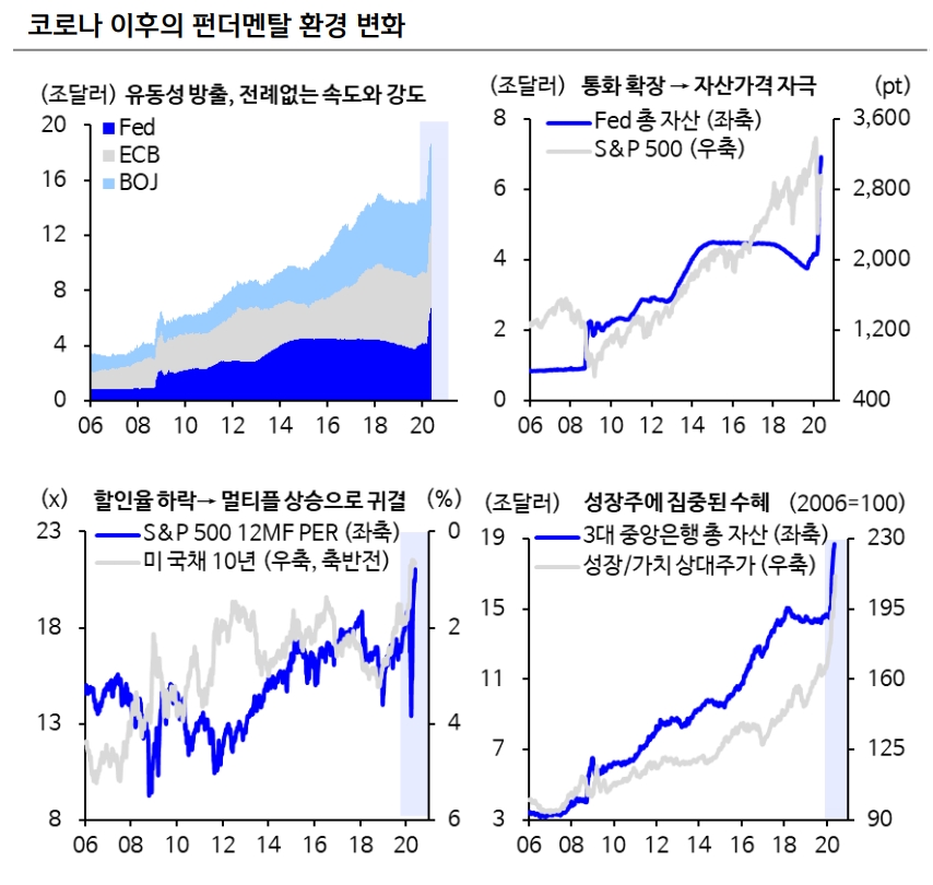 하반기 글로벌 주식시장, 계단식 추세 상승 예상..주식 대체자산 없어 - 신금투