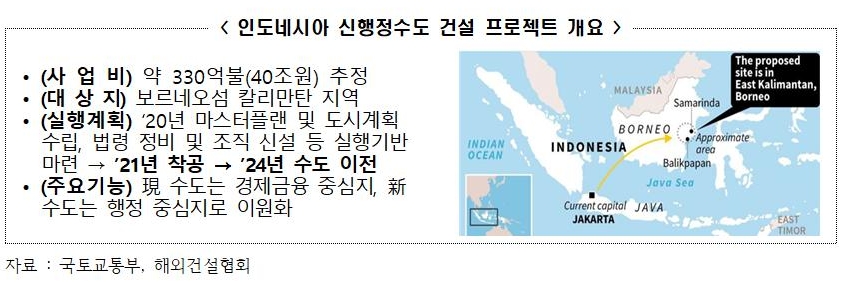 인도네시아 신행정수도 건설 프로젝트 개요/사진=전경련