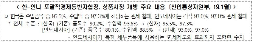 한-인니 포괄적경제동반자협정, 상품시장 개방 주요 내용/사진=전경련