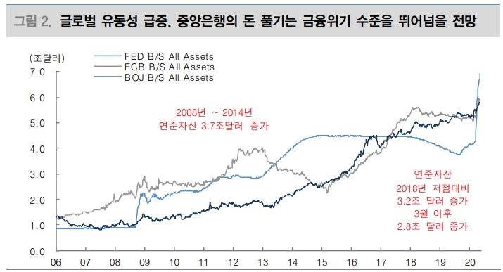 자료: 대신증권