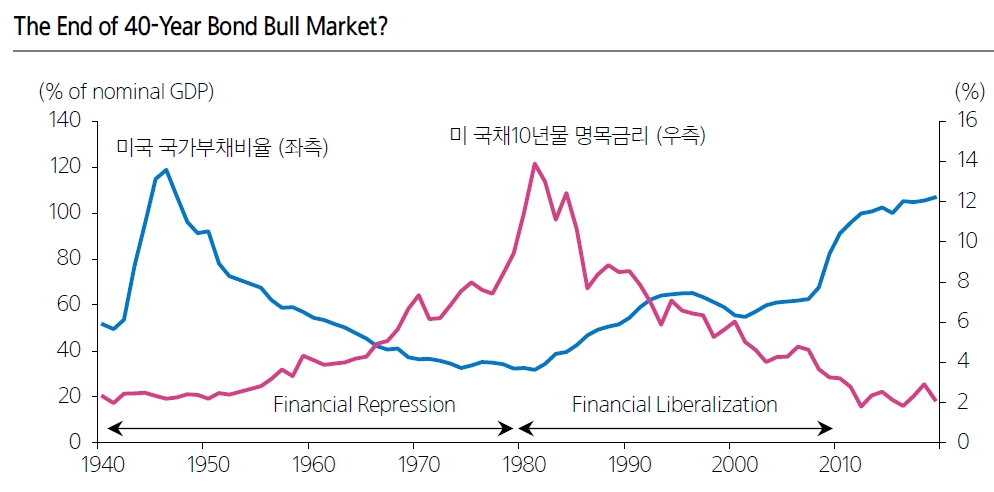 자료: 삼성증권