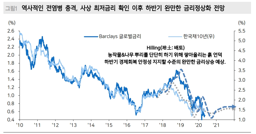 자료: 메리츠종금증권