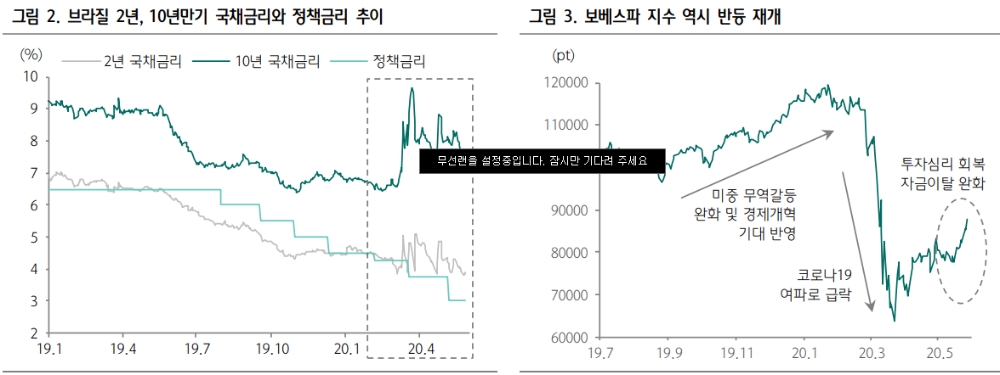 자료: 하나금융투자
