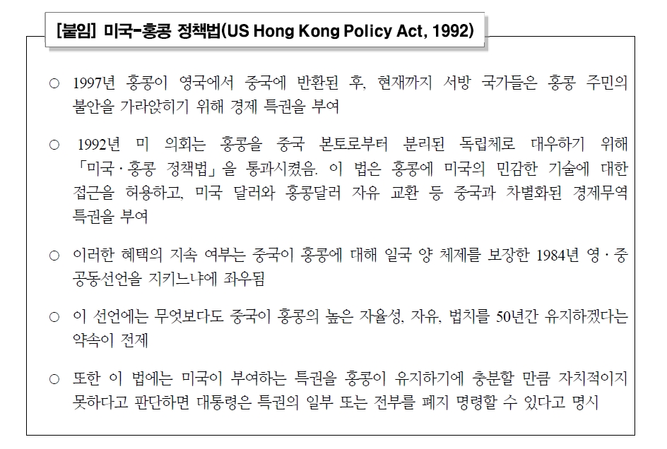 자료: 국제금융센터