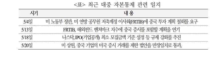미국 대중 증권투자 제한, 규모 감안시 영향 제한적이나 투자심리 위축 가능성 - 국금센터