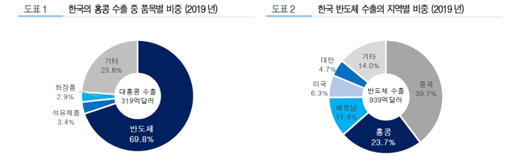 자료: 유진투자증권