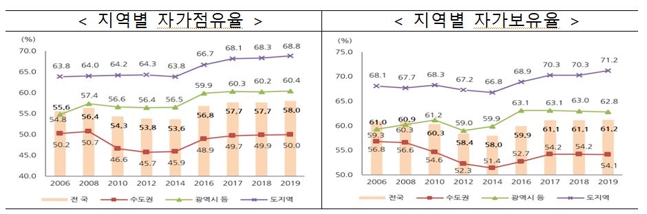 자료=국토교통부