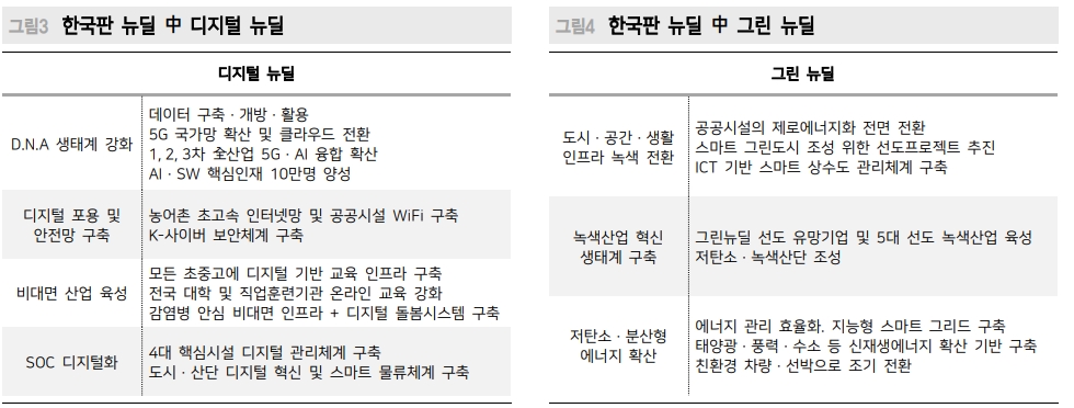 자료: 메리츠종금증권