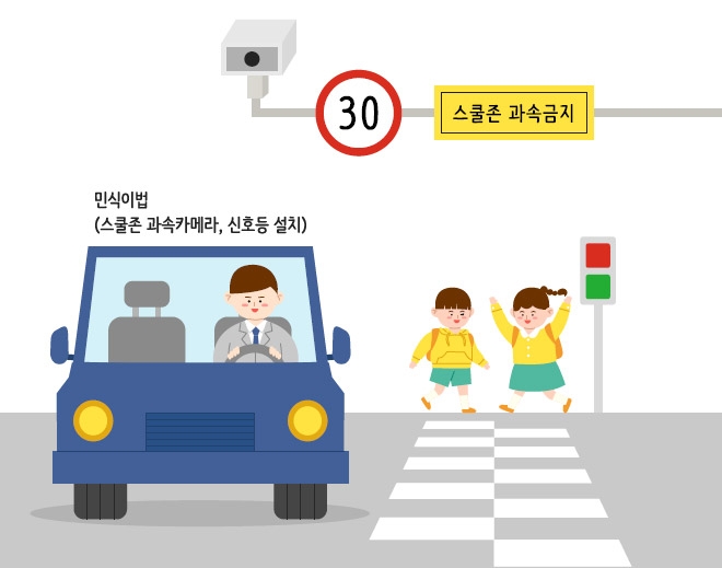 [포커스] ‘민식이법’ 시행으로 날개 단 운전자보험