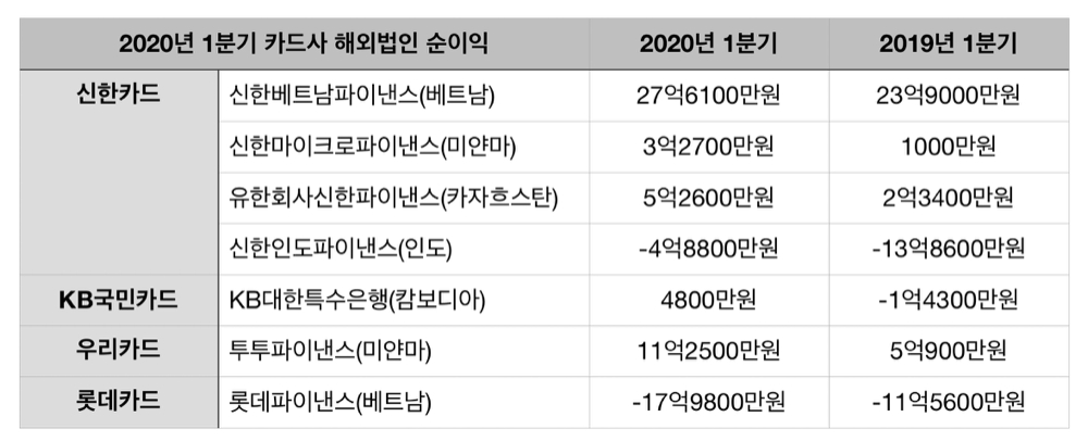 자료 = 금융감독원 전자공시시스템