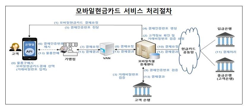 스마트폰으로 현금 뽑고 결제까지…‘한은페이’ 나왔다