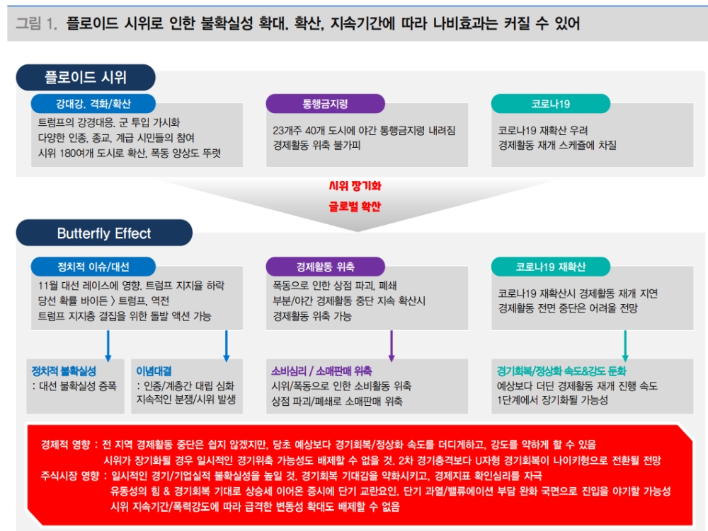 자료: 대신증권