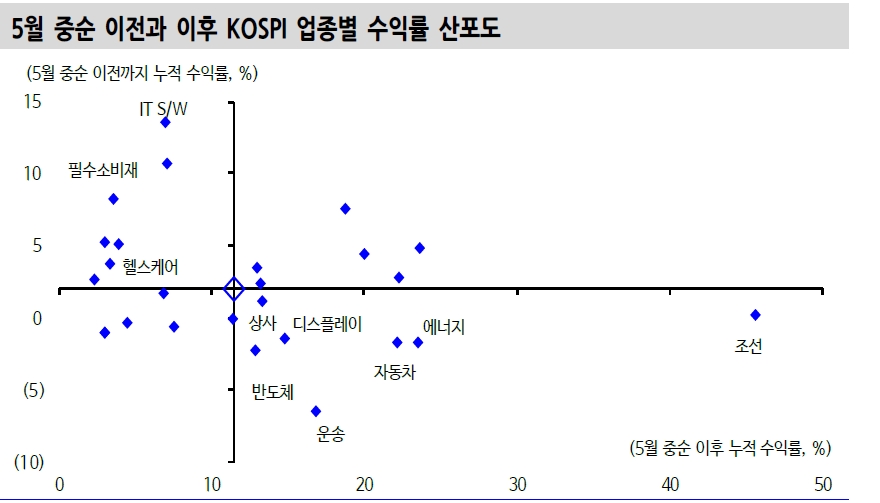 자료: 신한금융투자