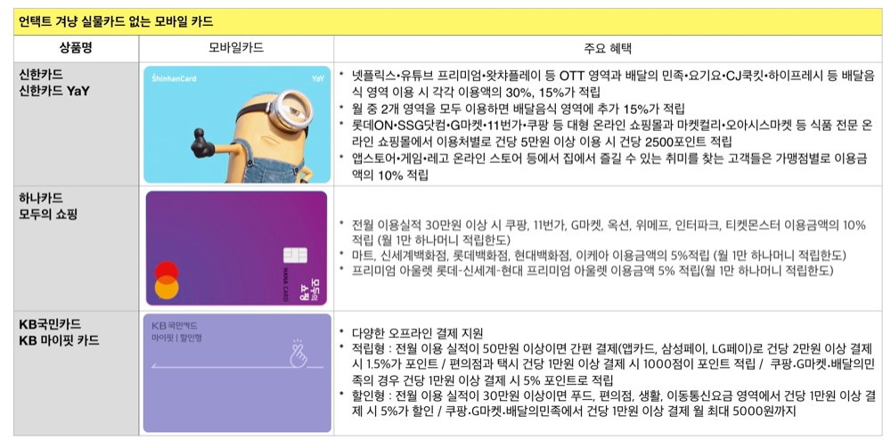 코로나가 쏘아올린 카드사 언택트…“실물카드 없애고 넷플릭스 할인”