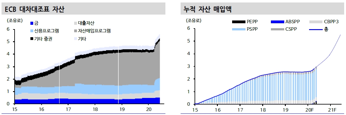 자료: 신한금융투자
