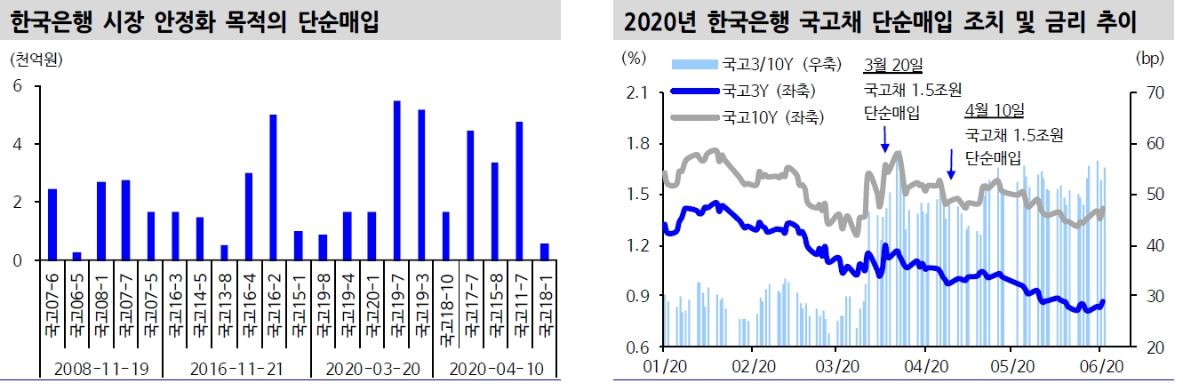 자료: 신한금융투자