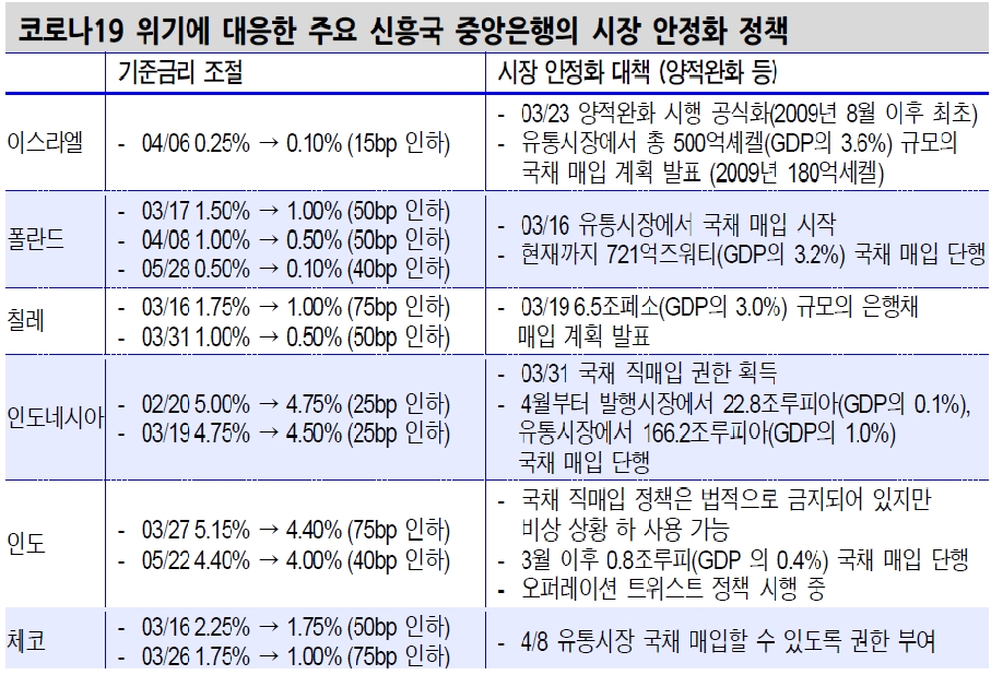 자료: 신한금융투자