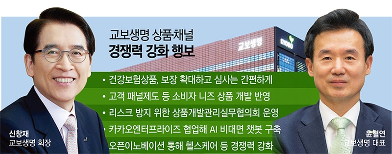 교보 신창재-윤열현 콤비, 상품·채널 혁신 ‘집중’